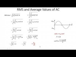 Fundamentals of AC Waveforms