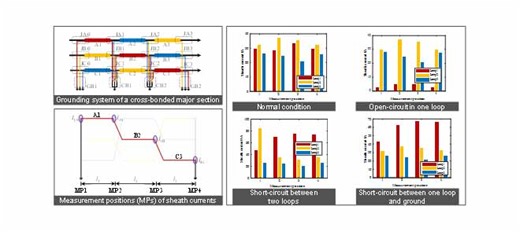 Detection of Irregular Sheath Current Distribution for Diagnosis of Faults in Grounding Systems of Cross-Bonded Cables