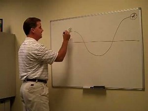 Understanding The Change Curve When Leading Change - Derrick Strand, Titan Group