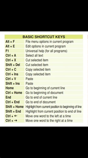 Basic Computer Shortcut Keys 🔥 | Learn in 1 Minute | Computer Basics #shorts