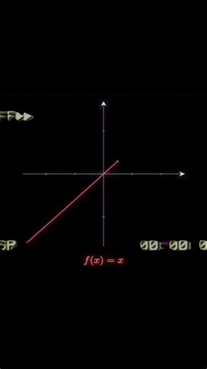 Vinicius Pereira on Instagram: "À primeira vista, a função f(x) = 5 cos(x) − cos(5x) parece apenas uma expressão trigonométrica comum. Mas, por trás dela, existe uma ideia poderosa sobre frequência, interferência e estrutura matemática. O termo cos(x) representa uma oscilação básica, suave, com período longo. Já o cos(5x) oscila cinco vezes mais rápido no mesmo intervalo é uma frequência mais alta, mais “nervosa”. Quando multiplicamos o cos(x) por 5, estamos ampliando sua influência, dando mais