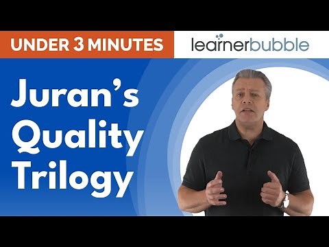Juran's Quality Trilogy
