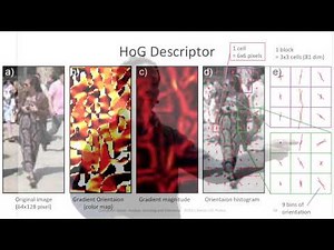 HoG特徴量（Histogram of Oriented Gradient） #15 【画像認識と3次元復元】cv2 13 14 HoG descriptor