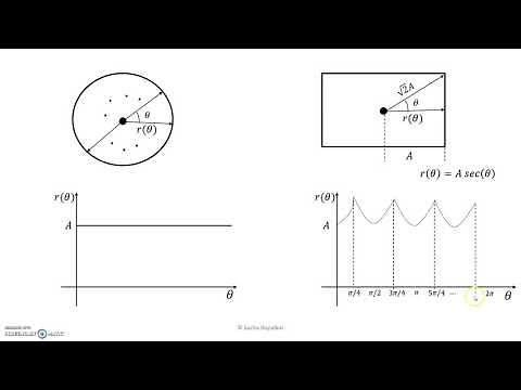 Signature--Object Representation technique