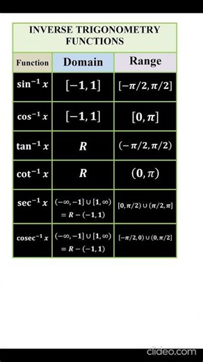 DOMAIN AND RANGE OF INVERSE TRIGONOMETRIC FUNCTIONS