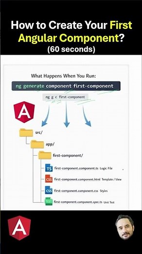 How to create your First Angular Component ?