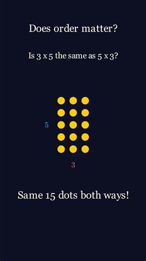 Does order matter? Rotate the grid! #math #shorts