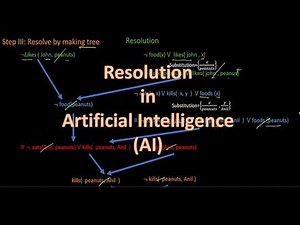Resolution in Predicate Logic | Clausal Form | CNF | Conjunctive Normal Form | Unification [ Skolem