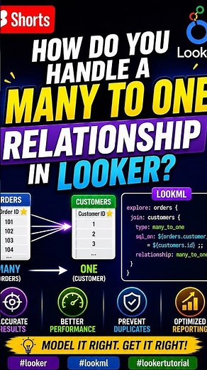 How do you handle a many to one relationship in #looker #lookml #lookertutorial