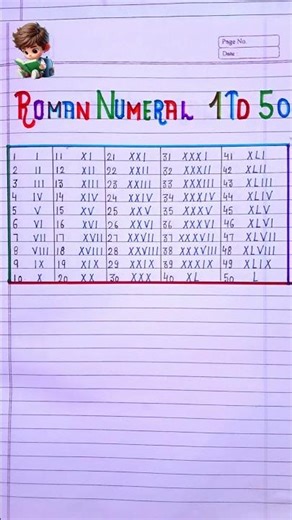 Roman Numbers 1 to 50 ||Roman Number 1 se 50 Tak #viral