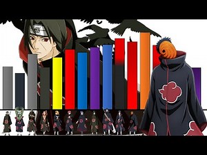 Explanation: Ranks and Power Levels of the Akatsuki