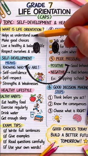 Grade 7 Life Orientation (CAPS) 📘Self-development • Healthy living • Decision-makingClear, colourful