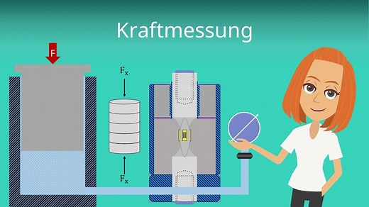 Verfahren der Kraftmessung – verständlich und schnell erklärt