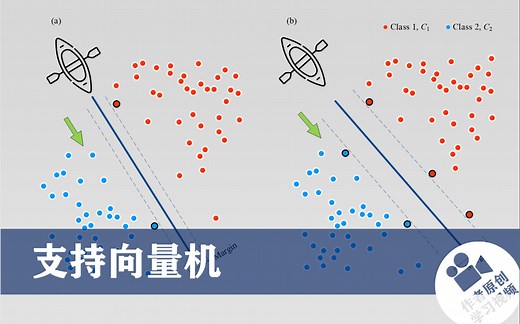 图解机器学习_支持向量机---1. 支持向量机101