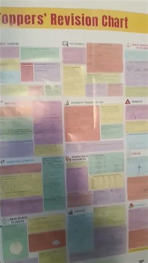 class 10 math revision chart