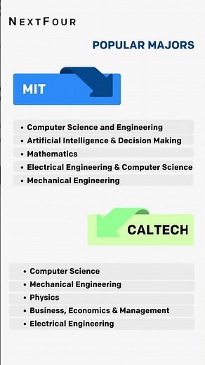 ⚡ MIT vs Caltech: STEM Showdown ⚡