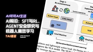 AI前沿：SFT vs. RL、Agent安全研究与机器人高效学习_哔哩哔哩_bilibili