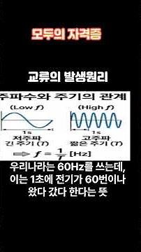 Principle of alternating current generation