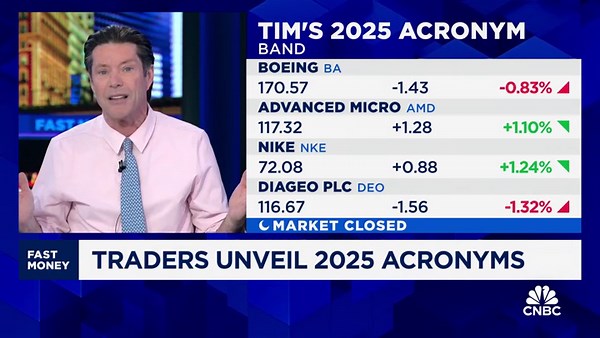 Tim Seymour unveils his 2025 trading acronym