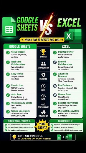 Google Sheets vs Excel ⚔️ Which One Wins?