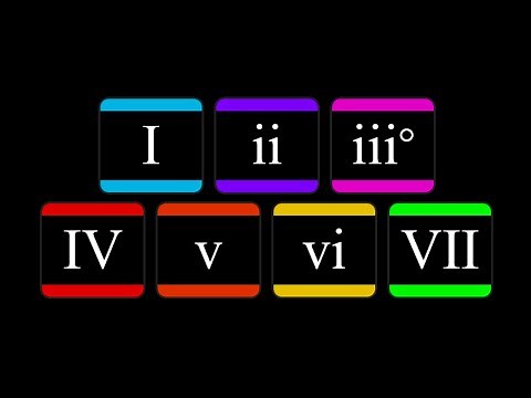 How to use the mixolydian mode to make chords and progressions
