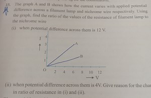 The graph A and B shows how the current varies with applied pot... | Filo