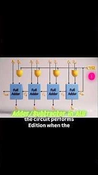 Adder subtractor in ALU #digitallogic #vlsi #arithmetic