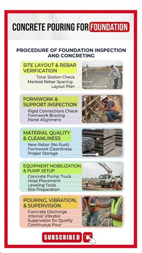 Concrete Pouring for Foundation // Gulf Civil Engineer