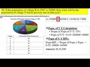 Solving Pie Chart Problems with Simple Tricks for GAT Exam Preparation| Shortcuts| Data Questions
