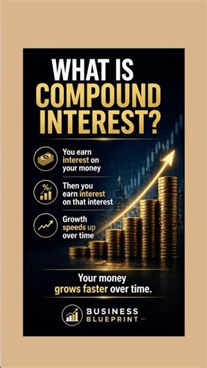 What Is Compound Interest? (Simple Explanation)