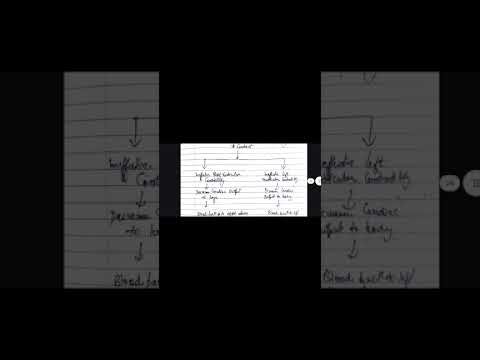 #nursing #nurse #heart Pathophysiology of CHF