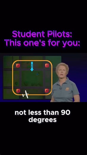 1.2K reactions · 68 shares | From the Private Pilot Ground School & Test Prep Course, link in profile. #privatepilot #pilottraining #cessna172 #groundschool | King Schools | Facebook