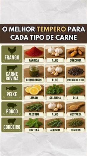 O Guia Definitivo do Tempero Perfeito! 🥩✨