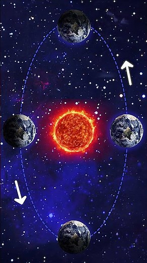 Rotation and revolution: do you know the difference?