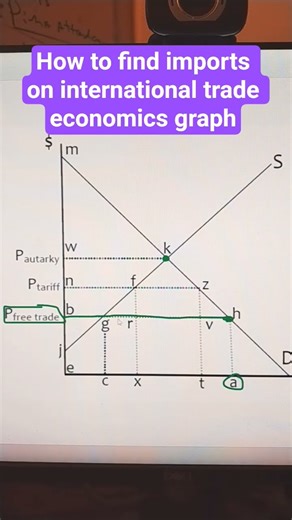 How to find imports on international trade economics graph #econgraphs