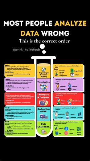 ​The Secret Data Workflow the Pros Use|#dataanalysis #coding
