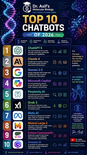 Top 10 AI Chatbots of 2026