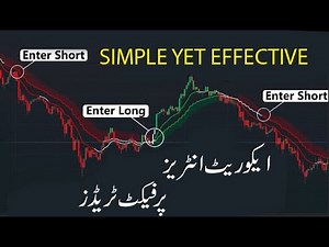 LNL Trend System Indicator | Tradingview Indicators Buy Sell Signals | Indicator Trading Strategy