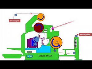 How Single Facer/Corrugation formed