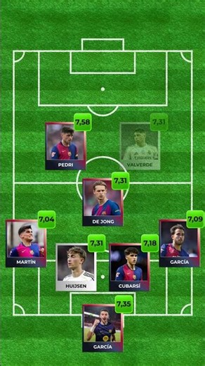 Real Madrid and Barcelona's best combined 11 according to Sofascore
