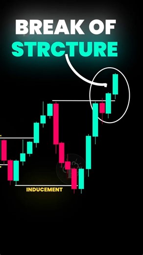 90% of Traders Mark Break of Structure Wrong #shorts