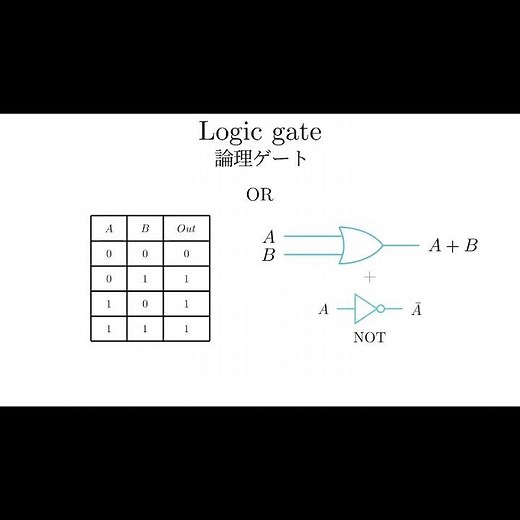 【視覚で学ぶ】論理ゲート #shorts #論理ゲート #情報工学 #デジタル回路 #基本情報技術者試験