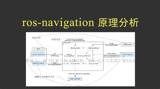 ros-navigation原理分析