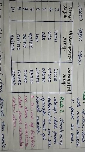 Heterocyclic Compounds: Nomenclature and Examples