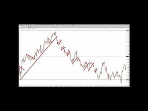 Jason Noah Advance Strategy Part 1 Forex Kings