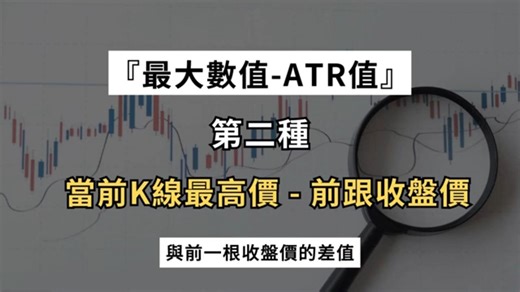 ATR指标：价格涨跌都在它掌控之中！止损止盈的进阶用法！必须注意三个重要环节