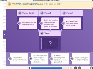 I-ReadyAnalyzing Poetry Structure - Quiz - Level FWhat theme... | Filo