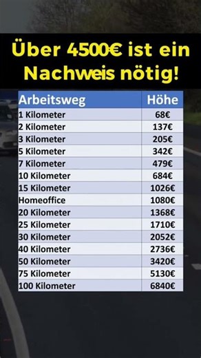 Neue Regelung: Arbeitsweg absetzen!