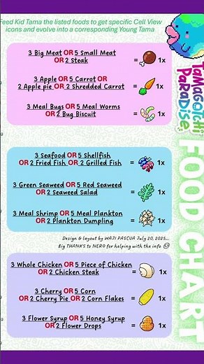 I made this food chart for Tamagotchi Paradise #tamagotchifood #growthchart #guide #alternativefood