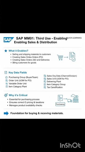 SAP MM01 - Enabling Sales and Distribution